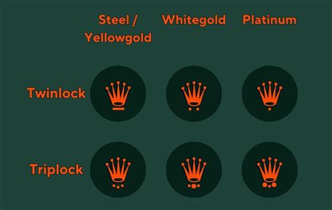 The Rolex Crown Explained 